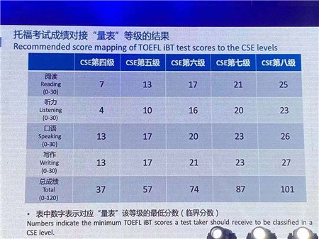 大學英語六級2013年12月_2013年6月六級考試時間_2013年12月英語六級
