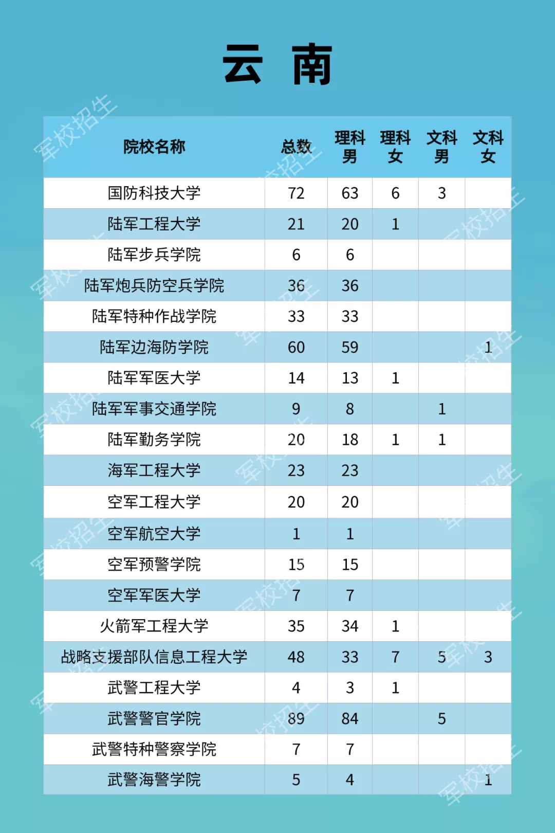 2021年狀元重慶_2012重慶狀元_2013年重慶高考狀元