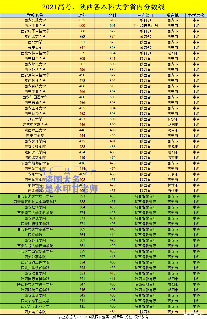 2014高考分數查詢_高考查分2014年_高考分數2014查詢入口
