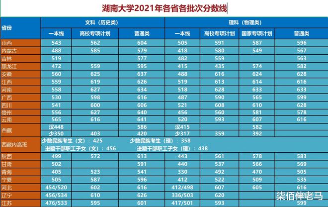 2021年廣東廣州大學分數線_2024廣州大學分數線_廣州大學今年的分數線