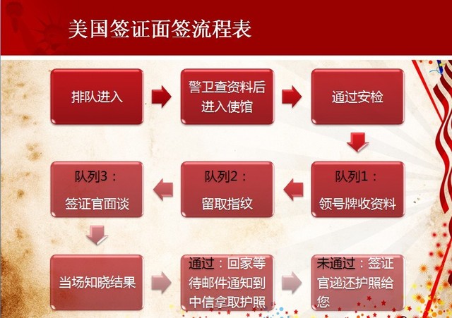 簽證加拿大流程辦理要多久_簽證加拿大流程辦理需要多久_加拿大簽證辦理流程