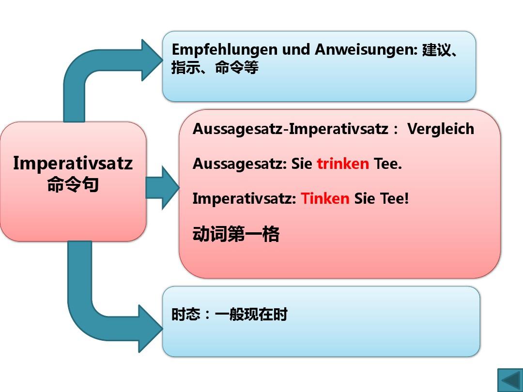 意思是英語怎么讀_意思是的英文_indicate是什么意思