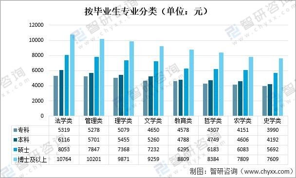 今年考研預測國家線_2021研究生考試預估國家線_2024考研國家線預測