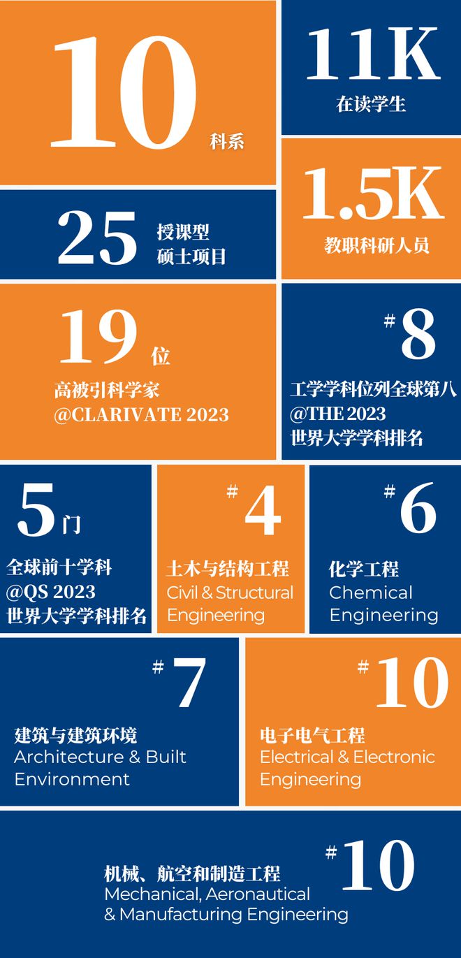 奢侈品管理專業_奢侈品管理專業國內大學_奢侈品管理專業學什么