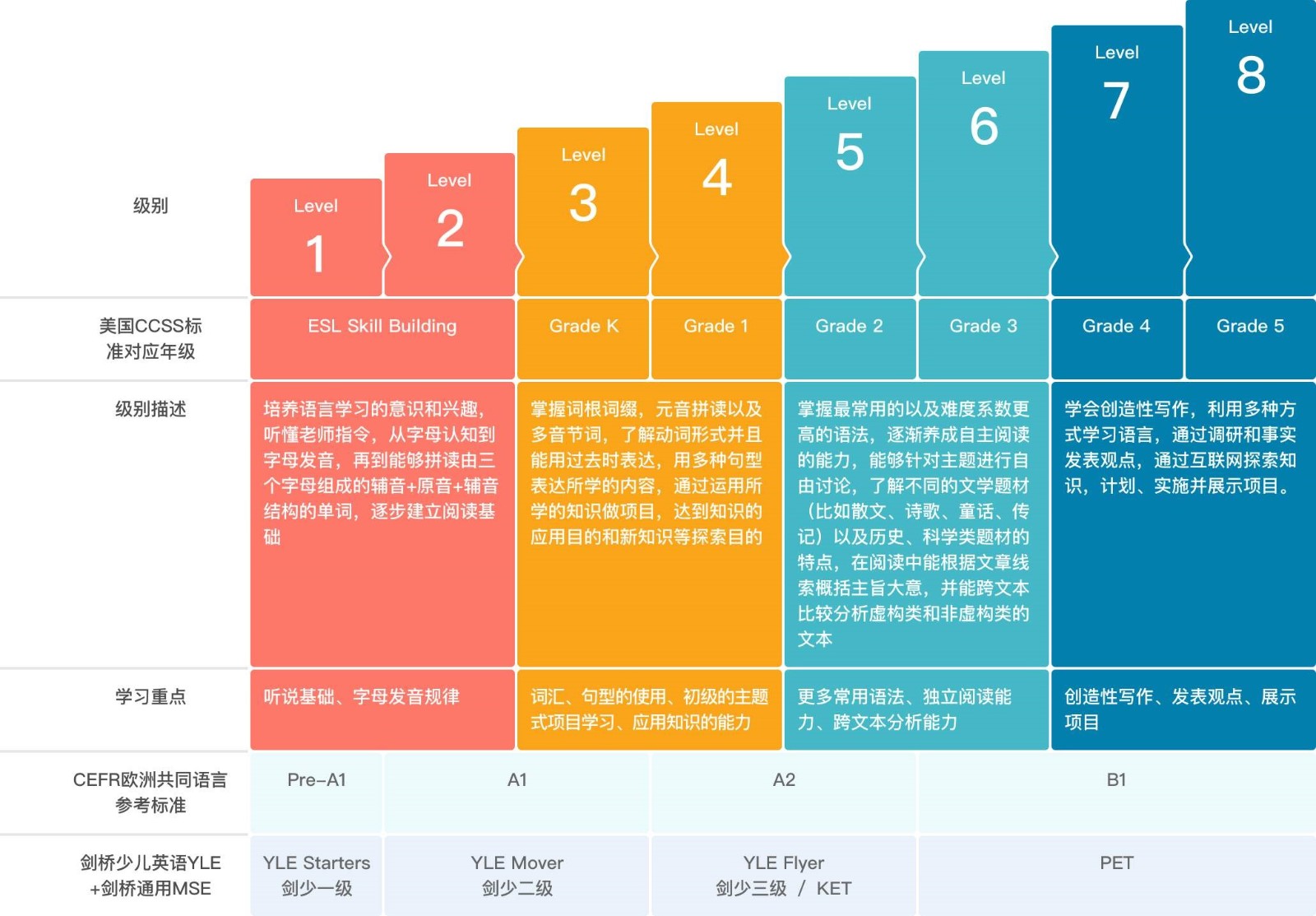 網上學校英語_網上英語學習_網上學英語網站