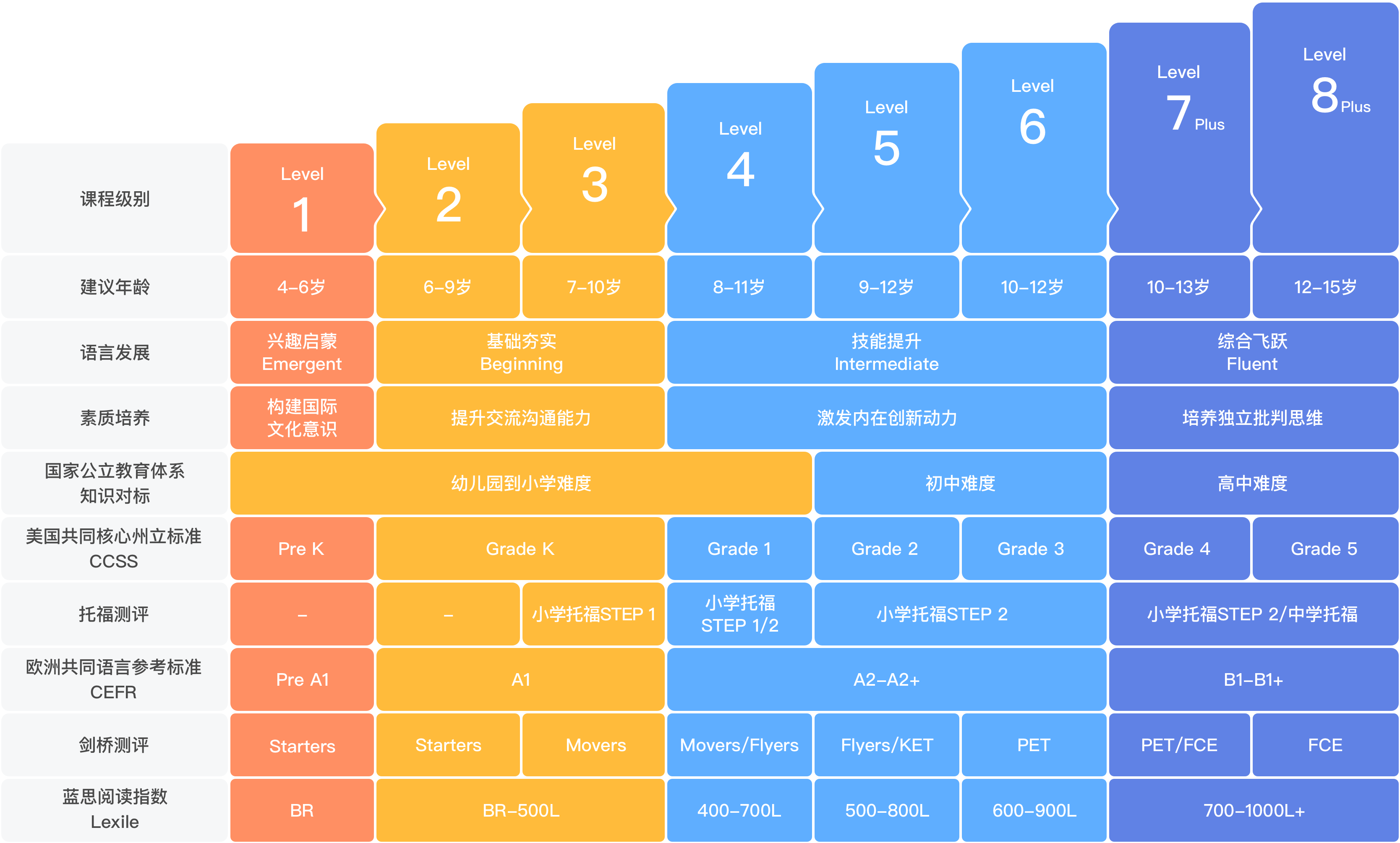 網上學校英語_網上學英語網站_網上英語學習