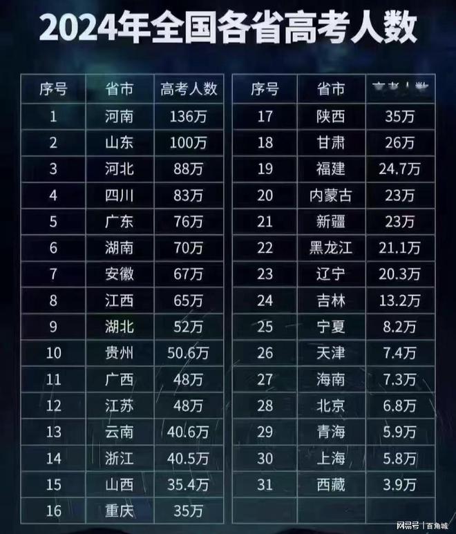 高考查詢河南成績2024年_高考河南成績查詢時間_2024河南高考成績查詢