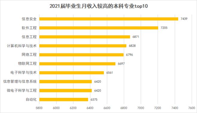 失業(yè)率高的專(zhuān)業(yè)_失業(yè)率最高的專(zhuān)業(yè)_失業(yè)率專(zhuān)業(yè)高怎么辦