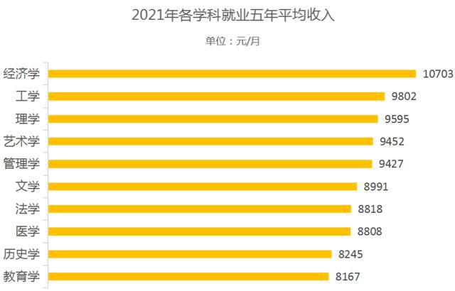 失業(yè)率最高的專(zhuān)業(yè)_失業(yè)率專(zhuān)業(yè)高怎么辦_失業(yè)率高的專(zhuān)業(yè)