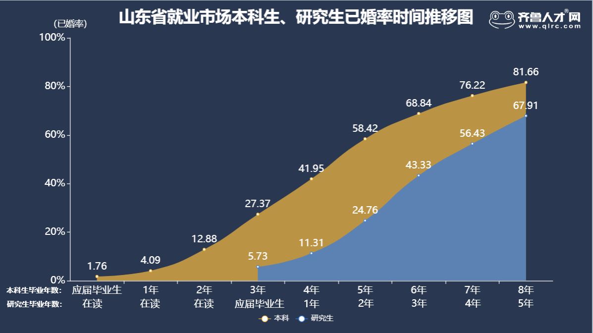 失業(yè)率最高的專(zhuān)業(yè)_失業(yè)率高的專(zhuān)業(yè)_失業(yè)率專(zhuān)業(yè)高怎么辦
