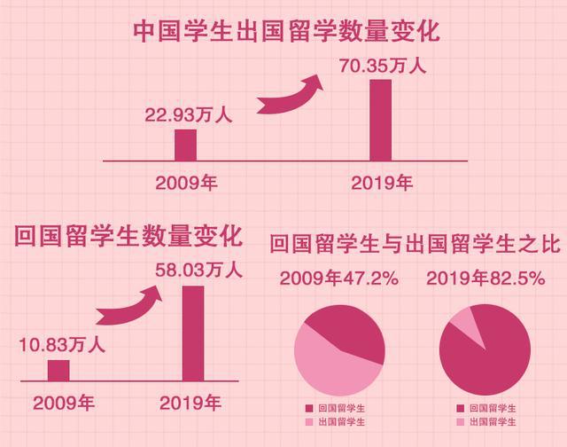 家境一般出國留學值得嗎_家境一般如何出國留學_出國留學的家境