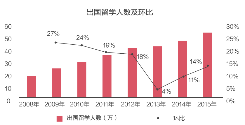 家境一般出國留學值得嗎_家境一般如何出國留學_出國留學的家境