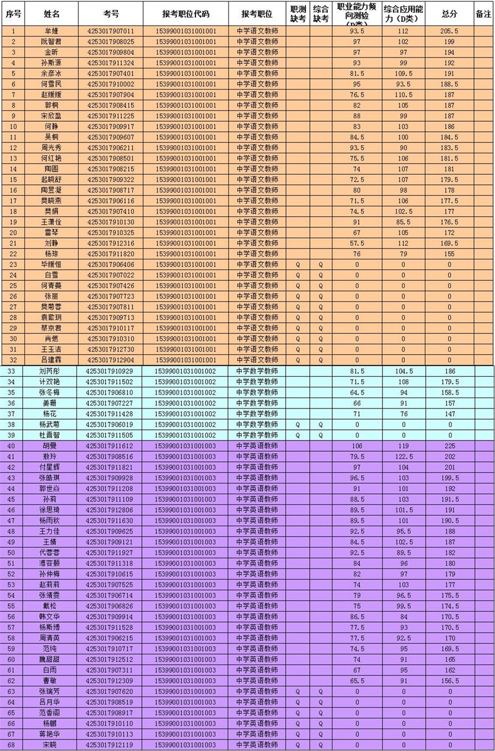 劍橋認可中國高考成績_高考認可劍橋成績嘛_劍橋認可高考成績