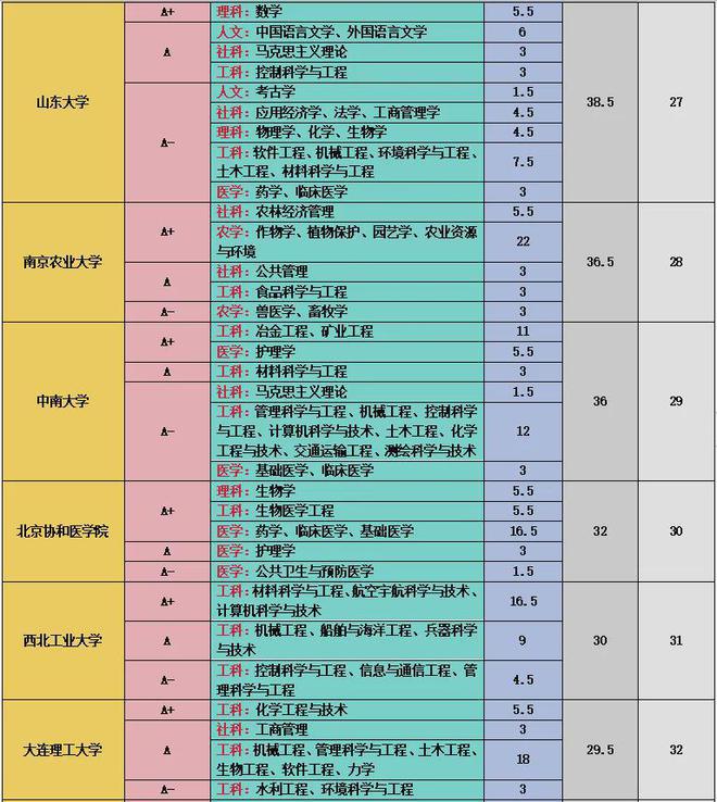 考不上高中的男孩學(xué)什么專業(yè)好_專業(yè)好怎么形容_十大最好專業(yè)