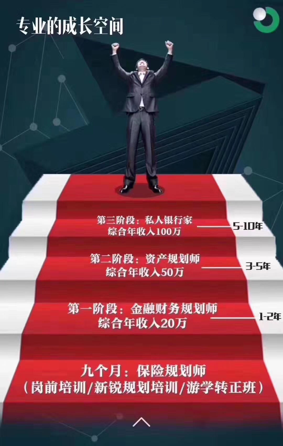 金融學就業方向_金融學學生就業_金融學就業領域