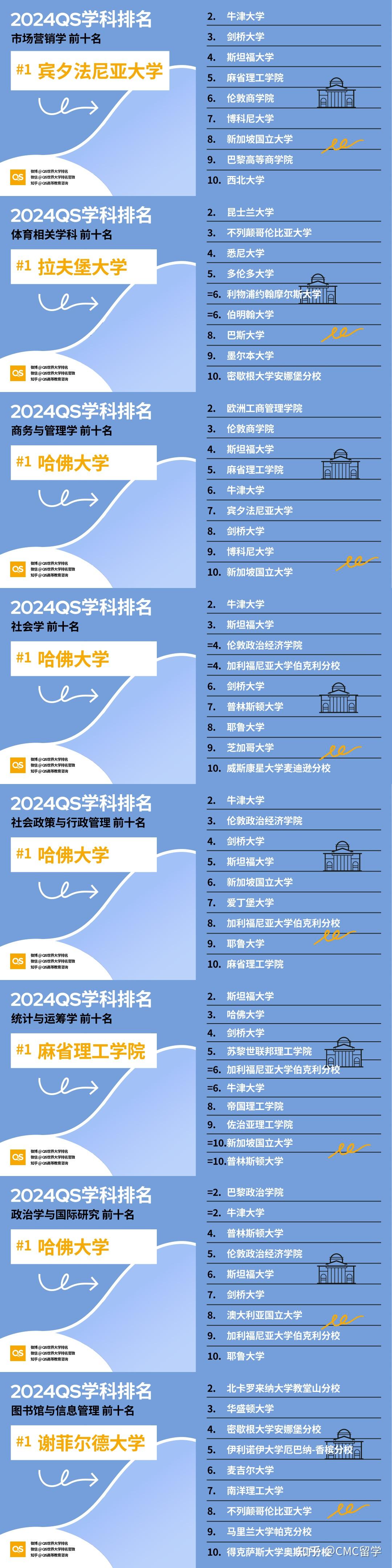 斯坦福大學(xué)城市溫度_斯坦福大學(xué)在哪個(gè)城市_斯坦福大學(xué)城市規(guī)劃碩士