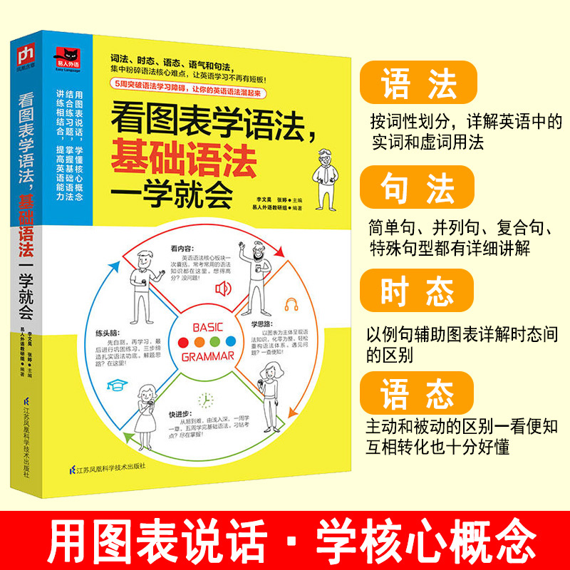 語(yǔ)法英語(yǔ)單詞_英語(yǔ)四級(jí)語(yǔ)法_語(yǔ)法英語(yǔ)基礎(chǔ)知識(shí)