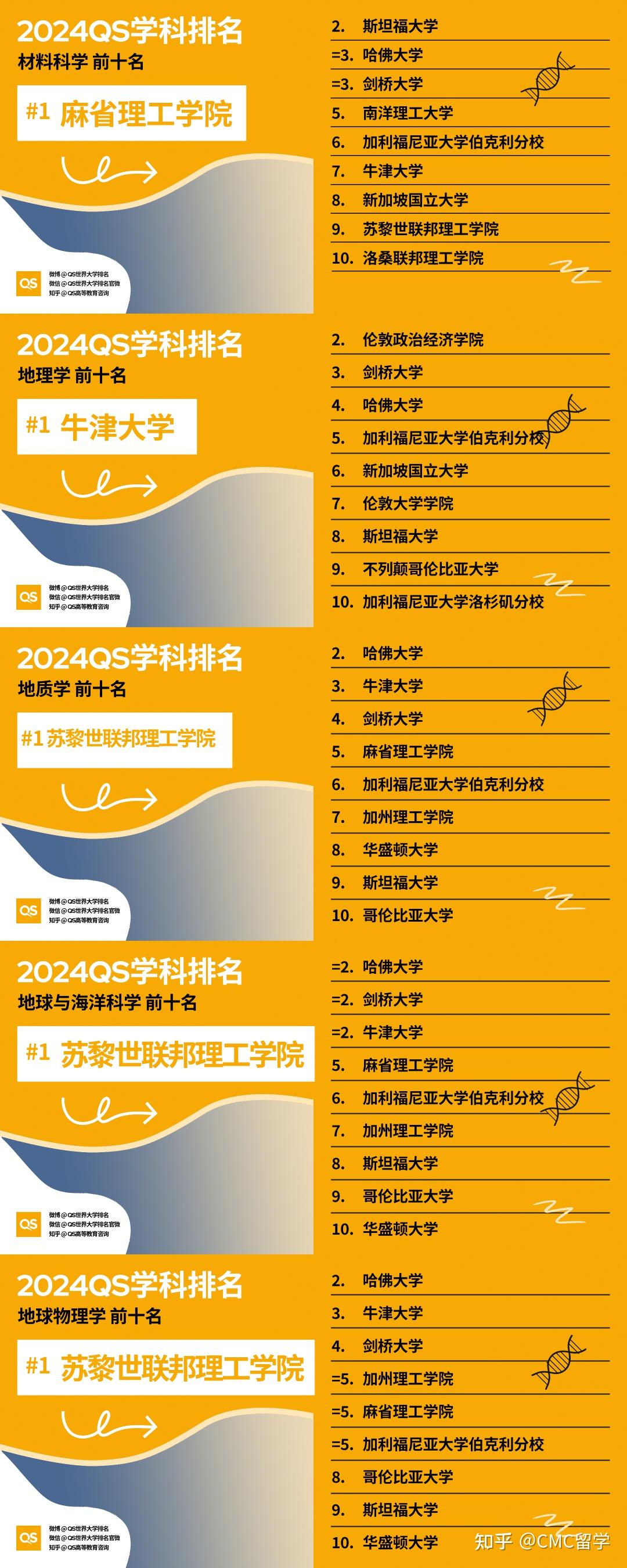 蘇黎世聯(lián)邦理工學(xué)院_聯(lián)邦理工學(xué)院蘇黎世大學(xué)_蘇黎世聯(lián)邦理工學(xué)院幾年