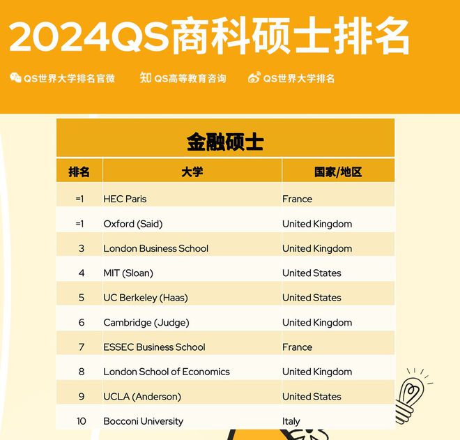 卡斯商學院_英國卡斯商學院_卡斯商學院qs世界排名