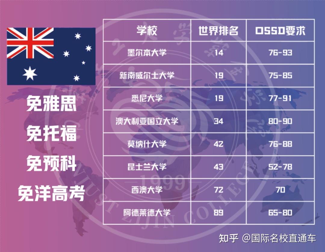 簽證澳大利亞最新政策_澳大利亞簽證最新政策_簽證澳大利亞最新政策是什么