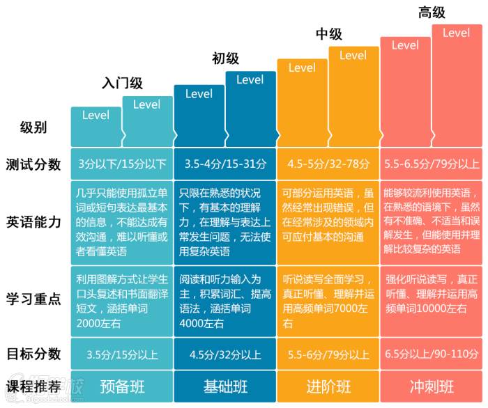 六級聽力高頻詞匯_高頻詞匯聽力六級答案_高頻詞匯聽力六級多少分