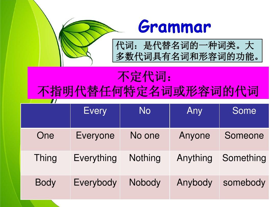 題型六級(jí)英語怎么學(xué)_六級(jí)英語的題型_英語六級(jí)題型