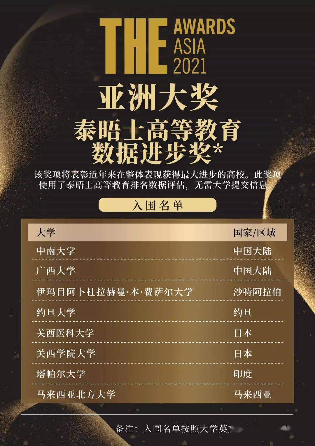 亞洲大學(xué)排名泰晤士_泰晤士高等教育亞洲大學(xué)排名_泰晤士亞洲大學(xué)排名