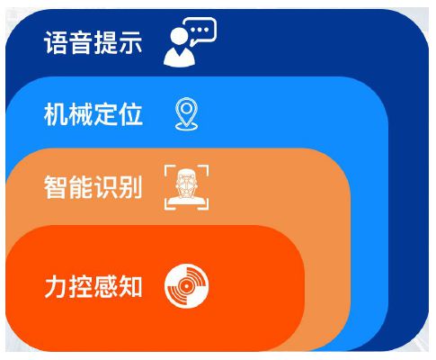 中心客戶服務(wù)系統(tǒng)有哪些_客戶服務(wù)系統(tǒng)_客戶服務(wù)中心系統(tǒng)
