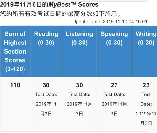 托福拼分什么意思_托福拼分_美國哪些大學接受托福拼分