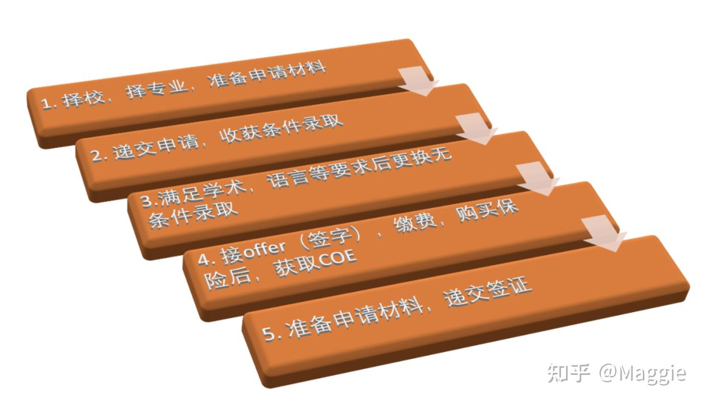 澳洲留學條件_留學澳洲條件是什么_留學澳洲需要什么條件