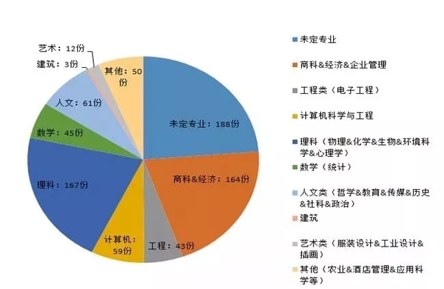 威斯康星大學申請_威斯康星大學優勢專業_威斯康星大學錄取