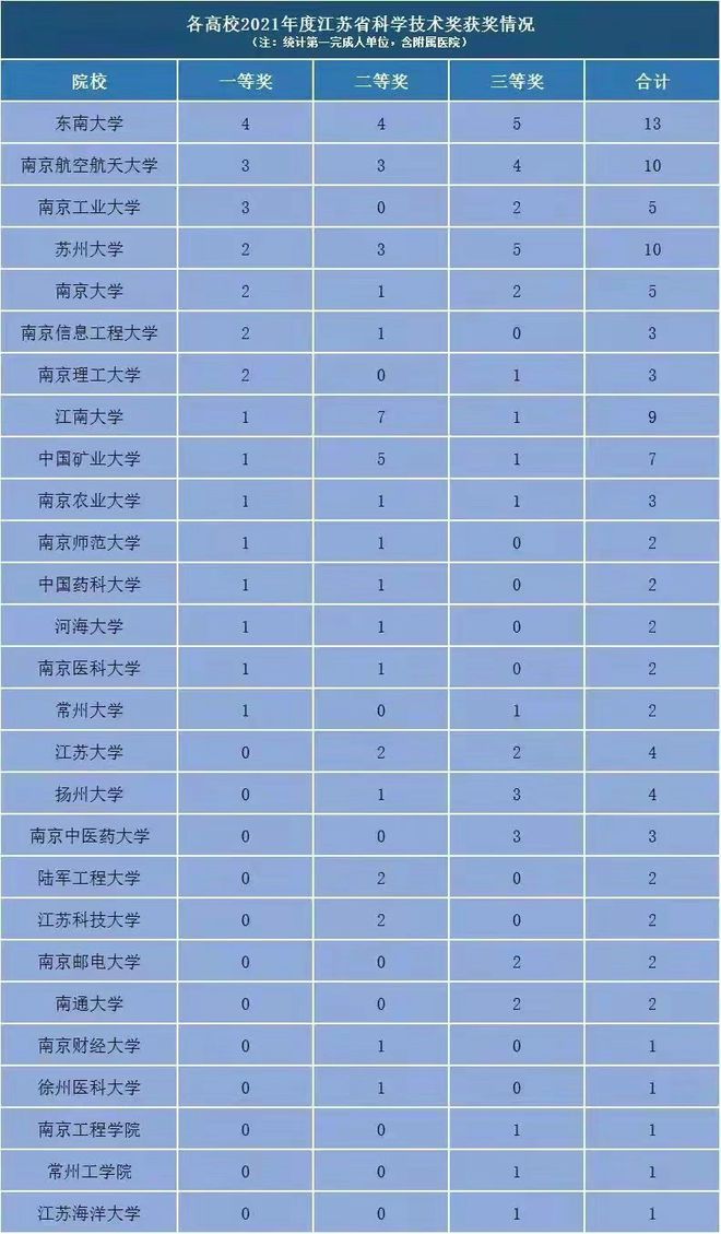 威斯康星大學錄取_威斯康星大學優勢專業_威斯康星大學申請