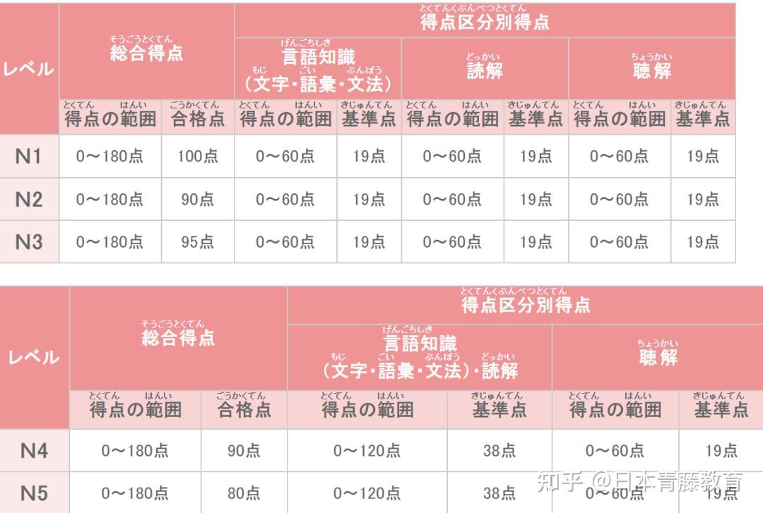 英語怎么算分_英語怎么算分?jǐn)?shù)_英語四級(jí)如何算分