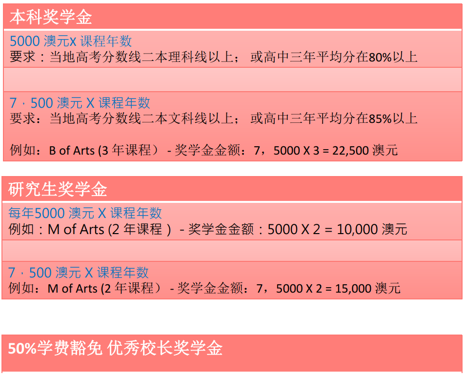在澳洲留學費用_留學澳洲一年多少錢_澳洲留學一年多少人民幣