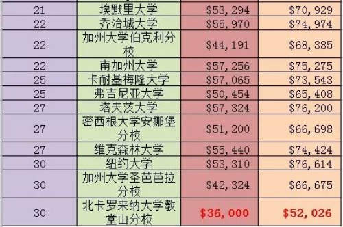 2021留學費用_留學費用匯總_留學費用一覽表