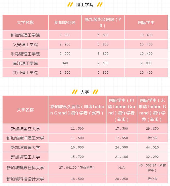 2021留學費用_留學費用一覽表_留學費用匯總
