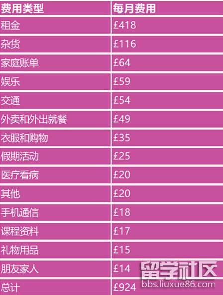 留學費用一覽表_2021留學費用_留學費用匯總