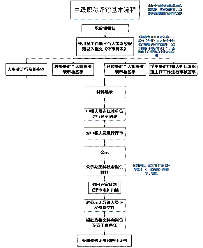 英語職稱考試報名_職稱考試英語_職稱報名考試英語怎么說