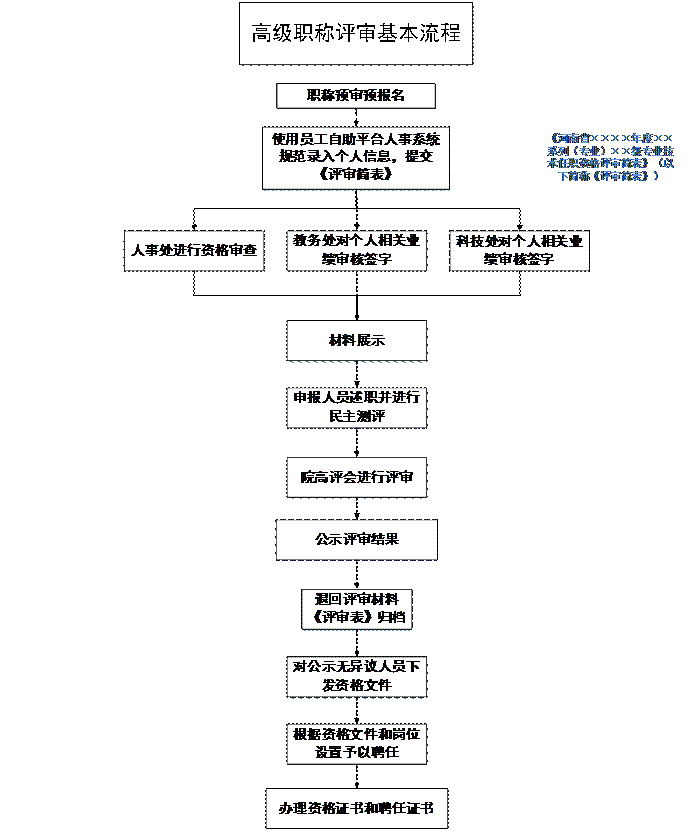 職稱考試英語_英語職稱考試報名_職稱報名考試英語怎么說