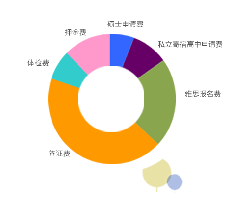 留學在英國的費用_留學英國一年的費用_留學費用英國多少錢