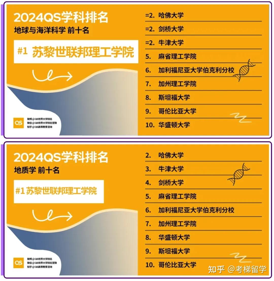 倫敦大學城市學院qs世界排名_倫敦城市大學_倫敦大學城市學院
