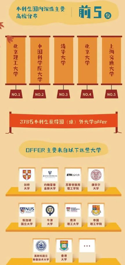 倫斯勒理工校長_倫斯勒理工學院_倫斯勒理工usnews