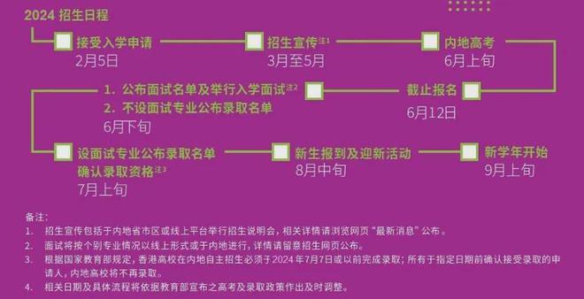 香港大學分數線2018_香港大學錄取分數線2018_分數線香港大學2018