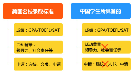 取香港大學分錄要多少分_取現金怎么做分錄_香港大學多少分錄取