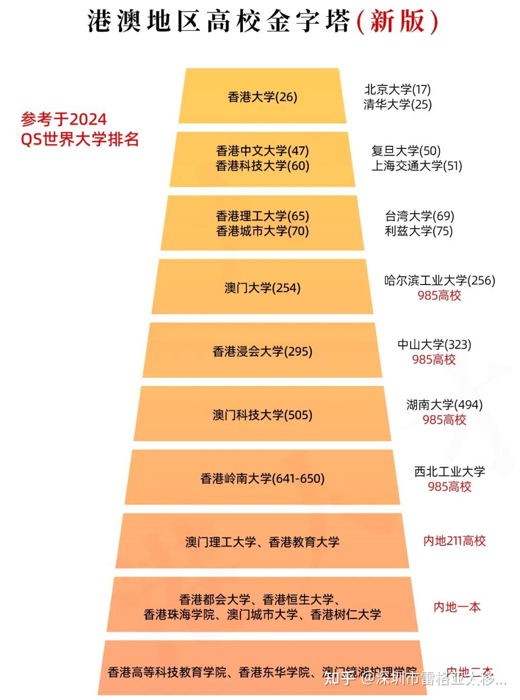 香港大學內地招生_香港大學內地招生名額_香港的大學內地招生