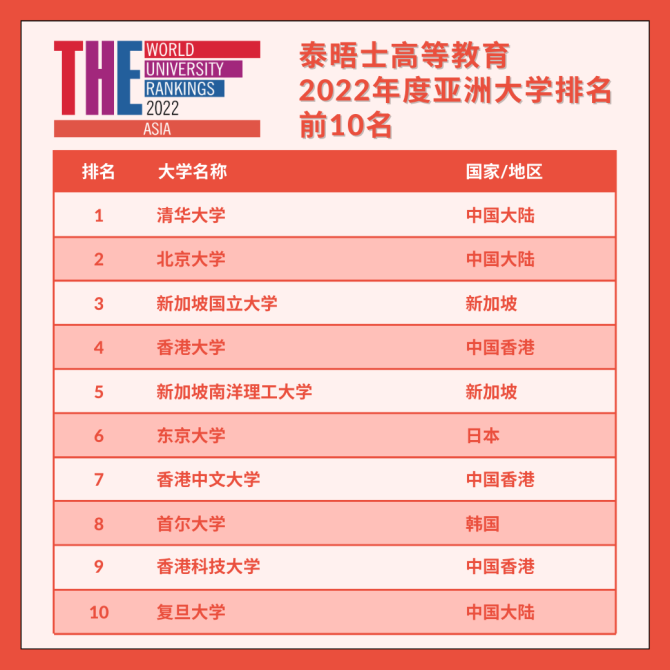 大學信息公開實施辦法_澳門(公開)大學_香港公開大學排名