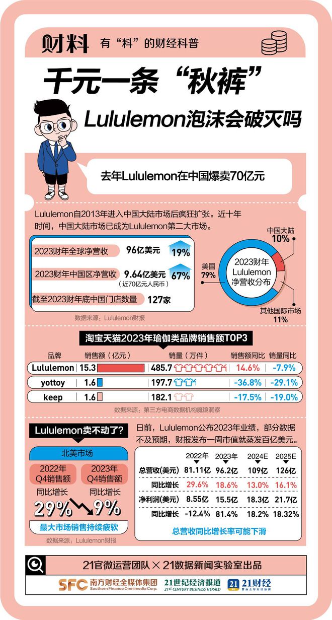 耐克宣布將裁員_耐克中國裁人_