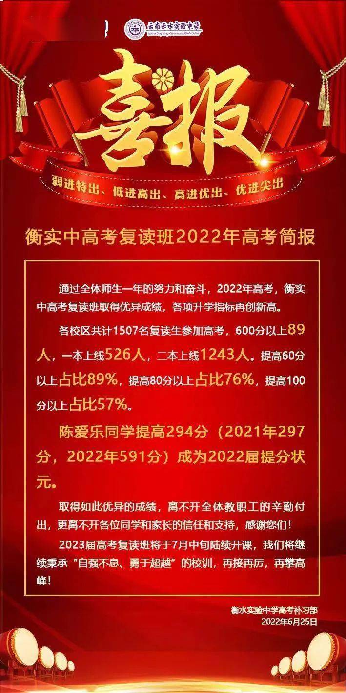 云南省狀元2021高考_2024云南高考狀元_云南狀元2020