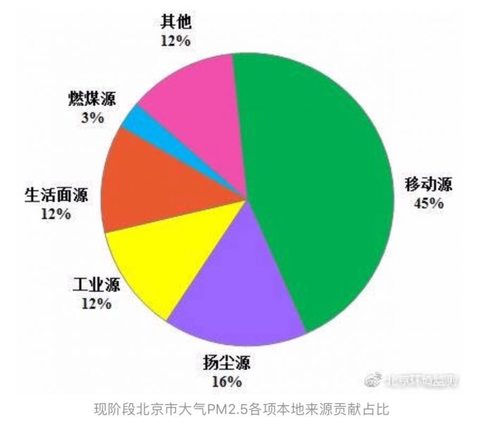 洛杉磯霧霾事件視頻_洛杉磯霧霾事件真相_洛杉磯霧霾事件