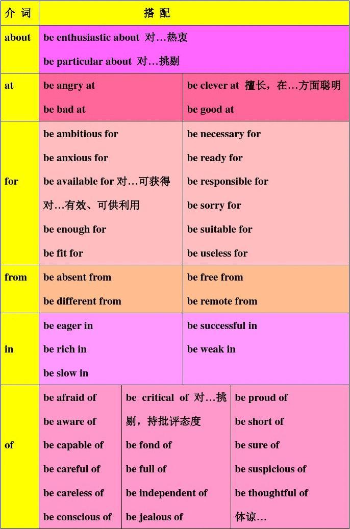 聽力英語高頻詞匯__聽力高頻短語